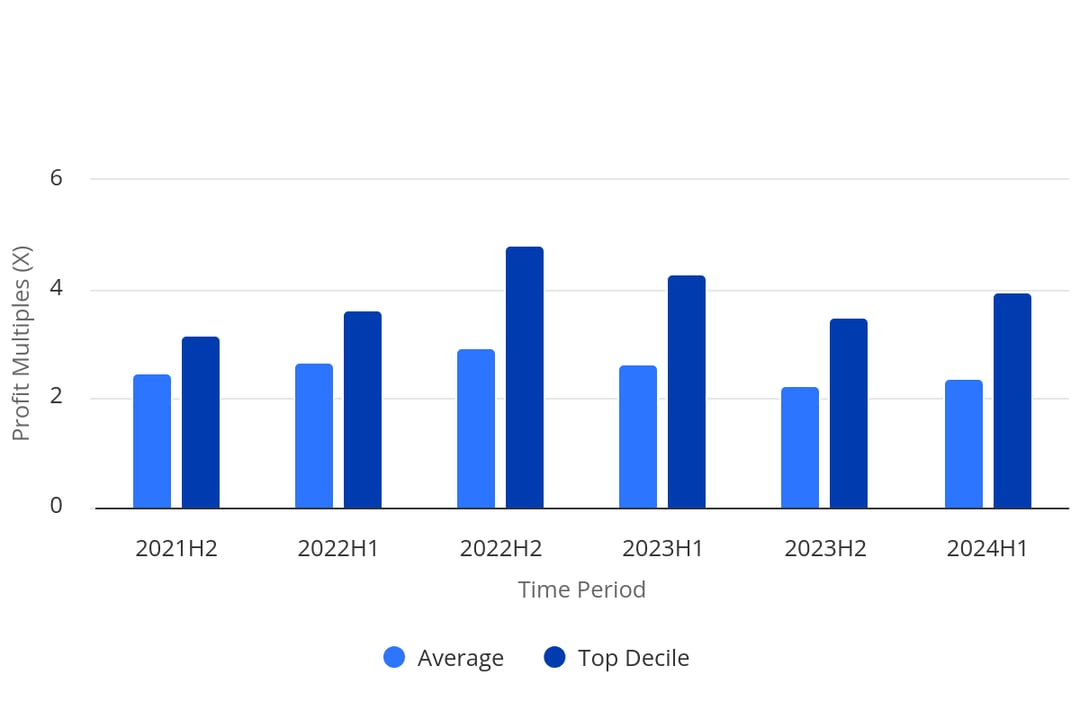 chart (2)